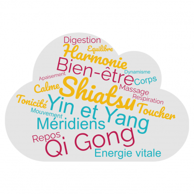 Nuage de mots